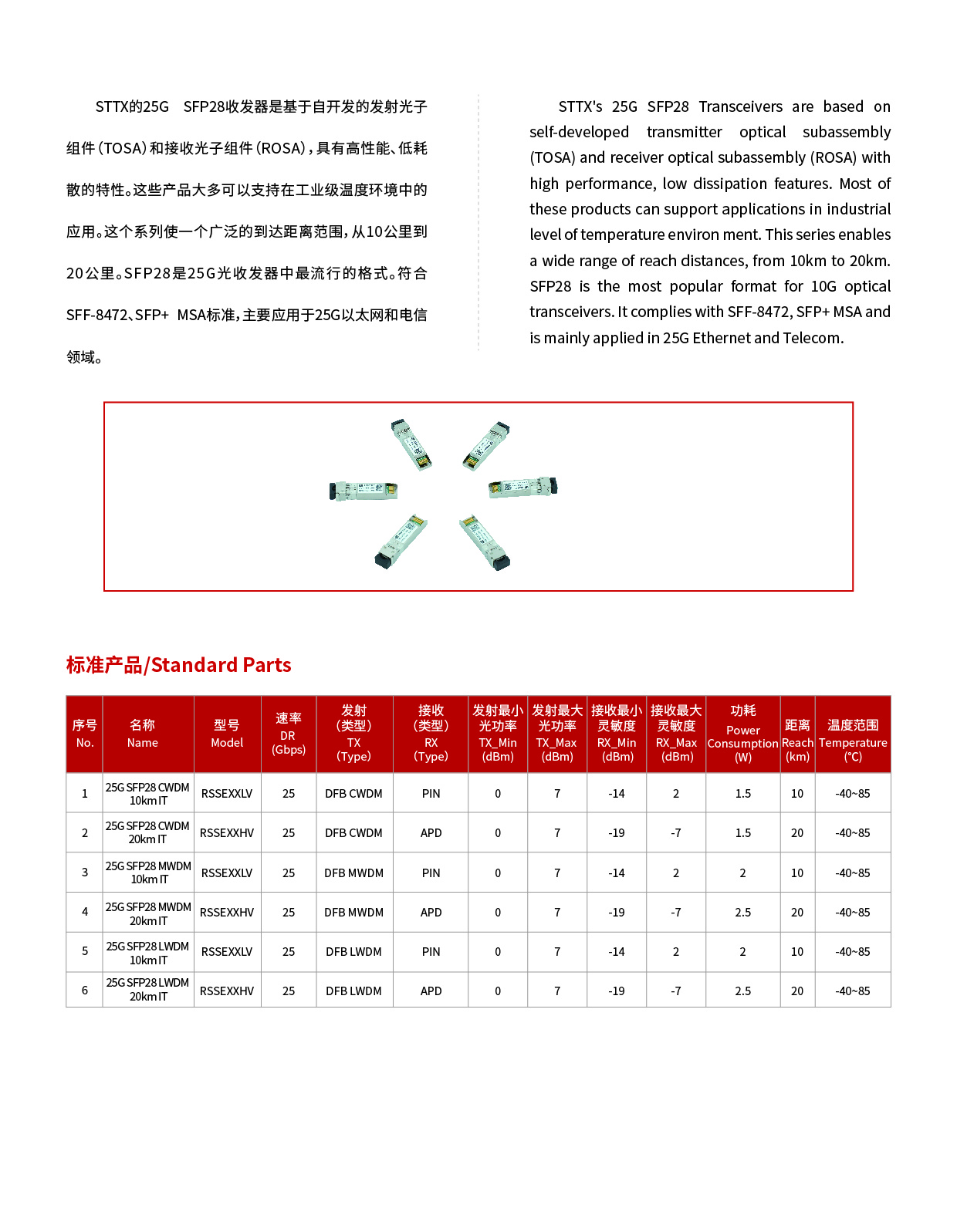 25G WDM光模块.jpg