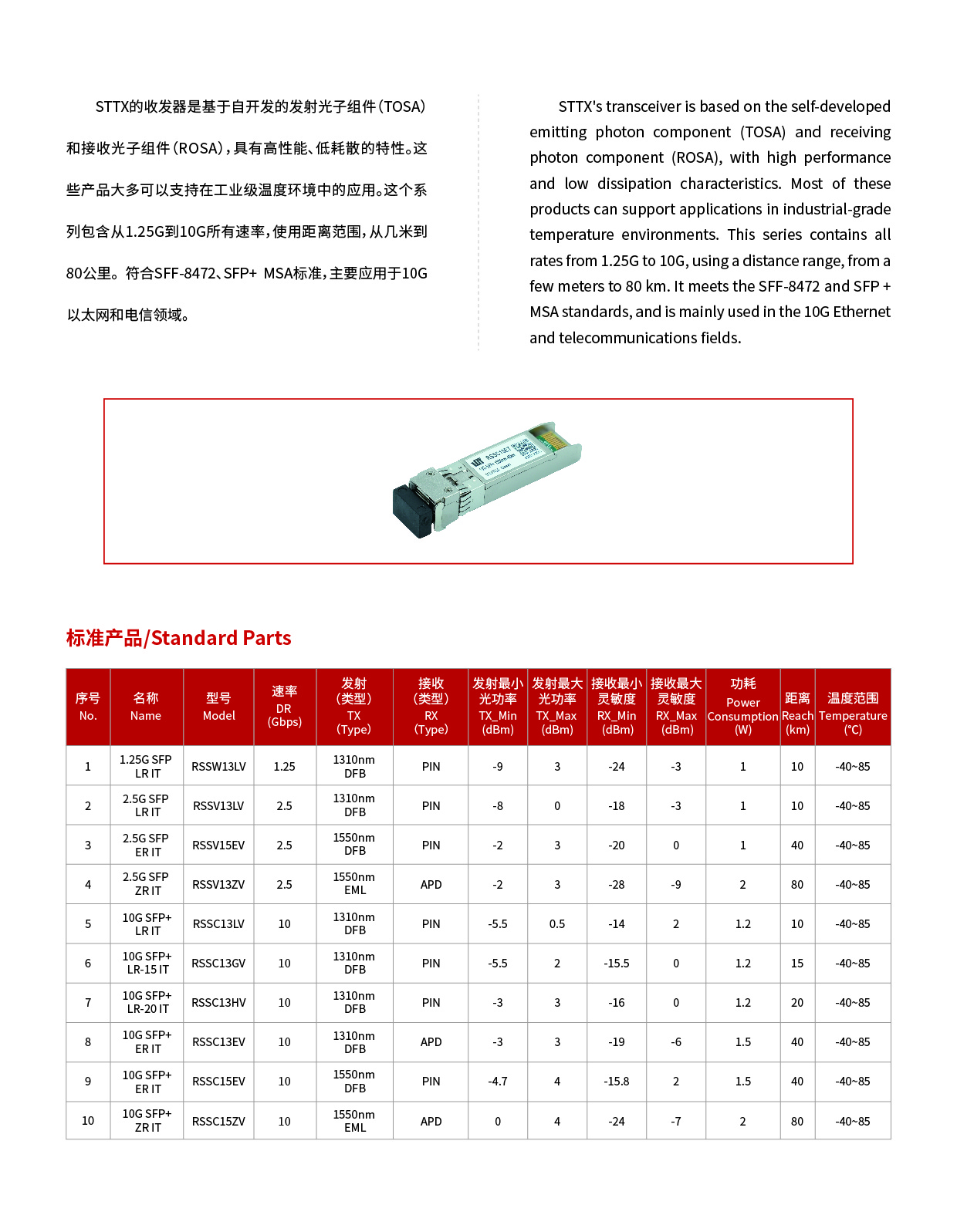 1.25G-10G 光模块.jpg