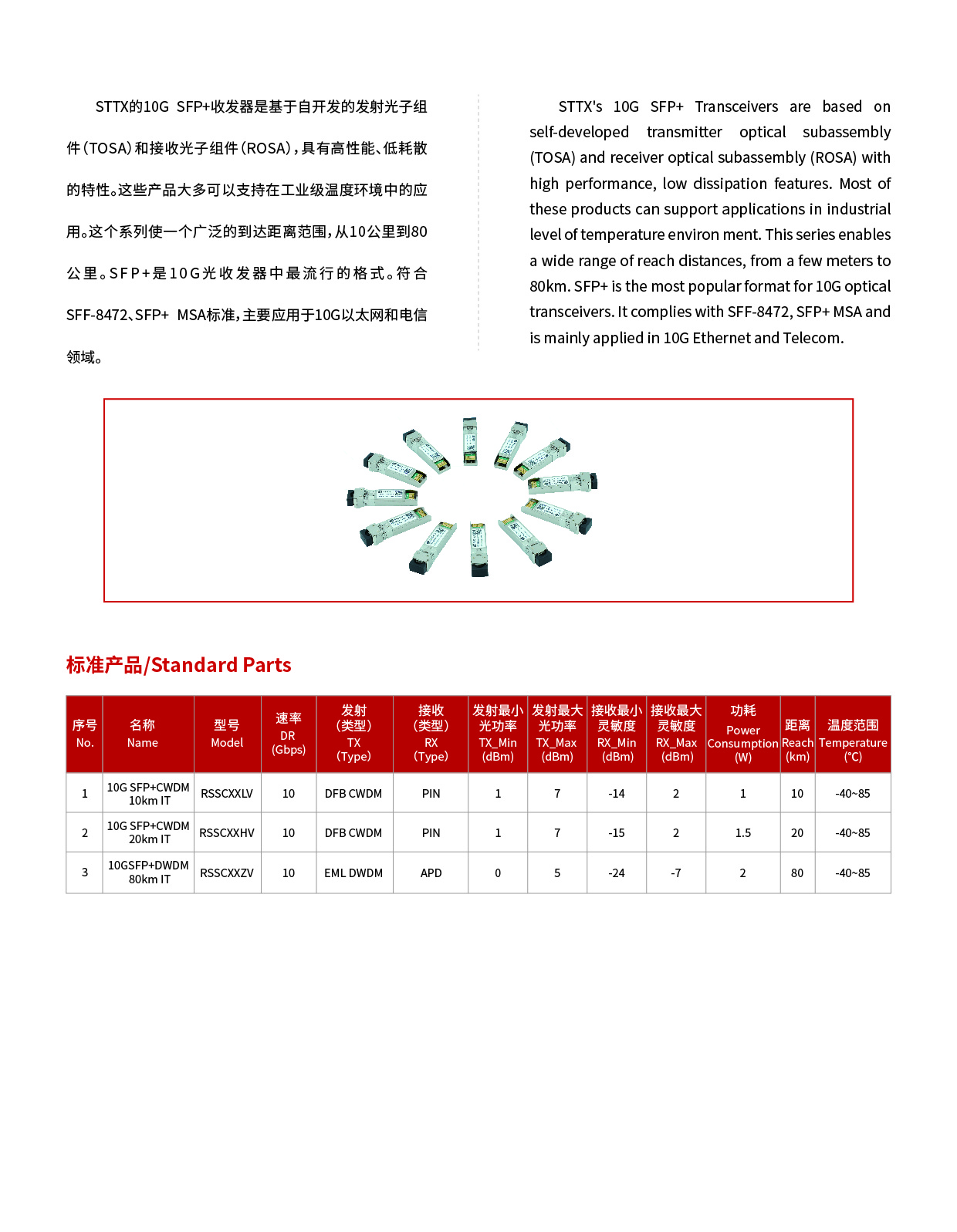 10G WDM光模块.jpg