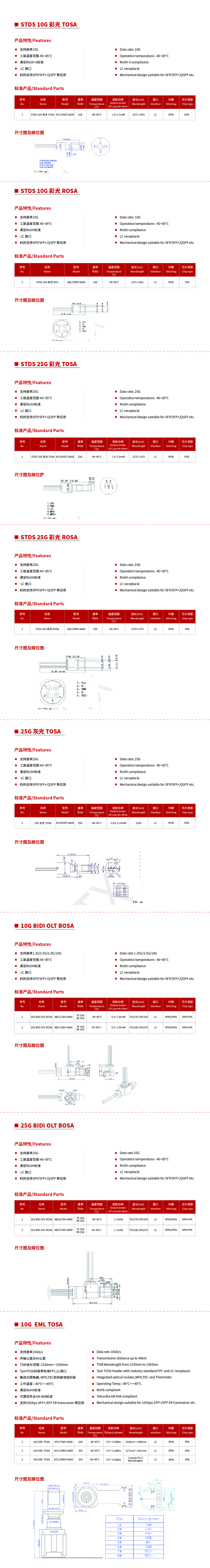 无线传输OSA.jpg